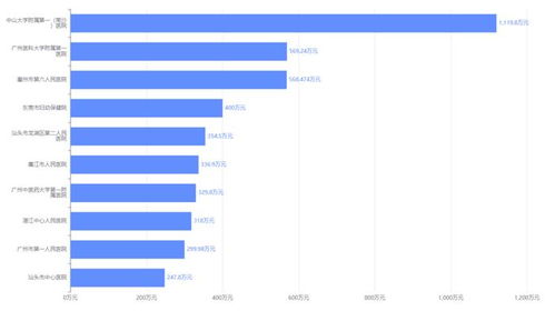 医疗器械市场销售数据的查询途径与临沂企业ERP销售分析