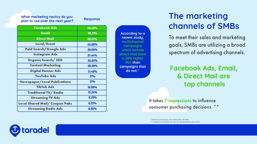 2023年临沂小企业营销调查报告 ERP销售现状与机遇