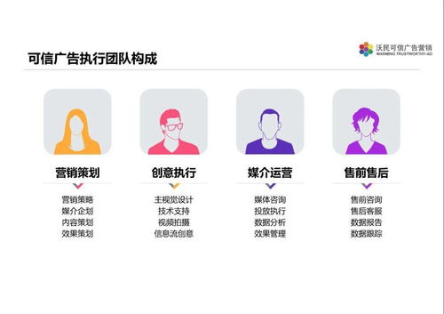 沃民可信广告营销 助力临沂企业ERP销售实现高效全网营销