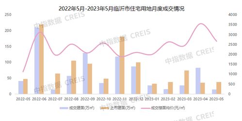 2023年1-5月临沂房地产企业销售业绩TOP10与ERP销售应用分析
