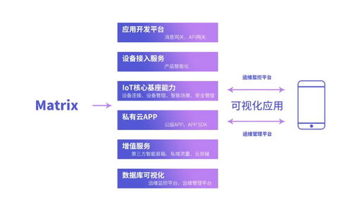 犀云科技完成pre-A轮融资，估值突破亿元，引领IoT私有云与临沂企业ERP销售新篇章