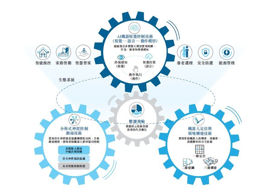 从哈工大到港交所 卧安机器人今日上市，加冕“AI具身家庭机器人第一股”背后的网络技术研发之路