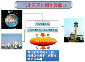 国网山东电力以网络预警技术筑牢电网气象防线 科技创新斩获殊荣