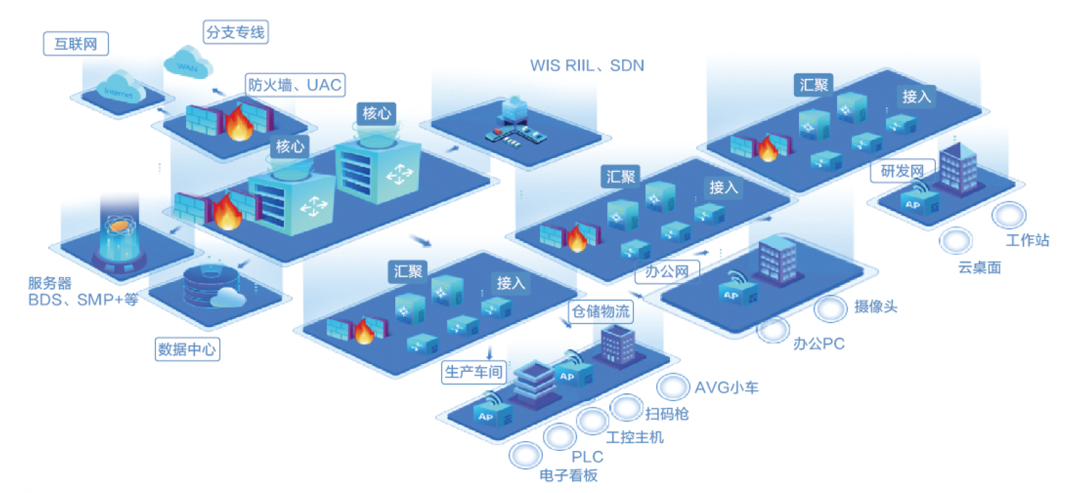 构建未来园区 基于Wi-Fi 6、工业无线零漫游与5G技术的企业智慧网络解决方案